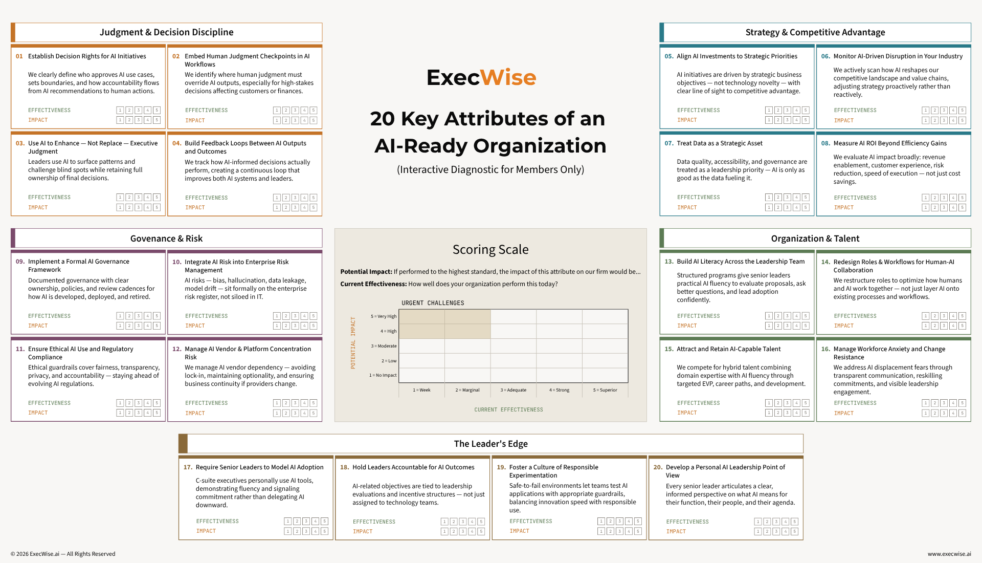 Anatomy of an AI-Ready Organization